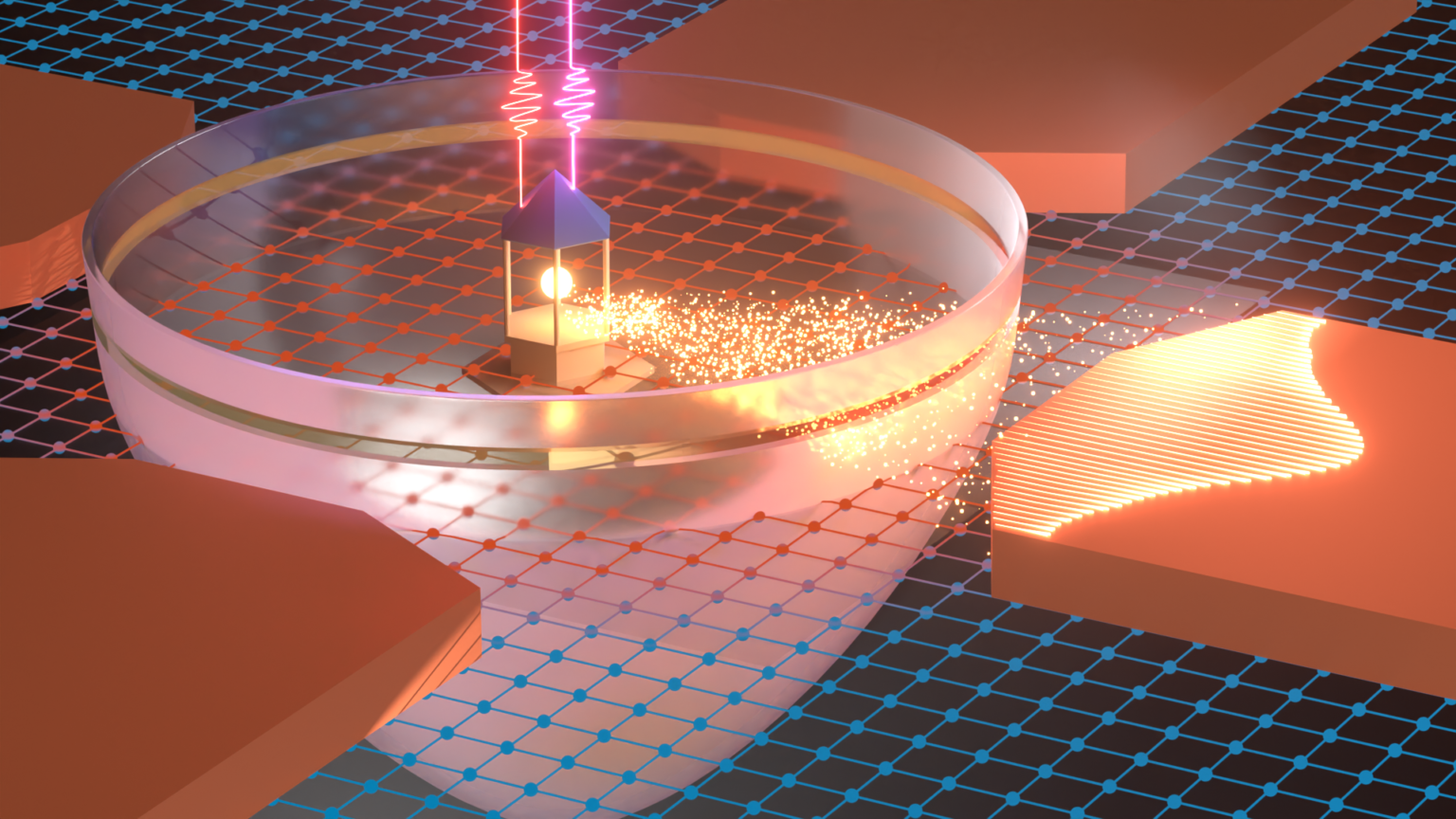 Illustration of a nanoscale device on a blue lattice surface, with a circular transparent ring enclosing glowing particles and a small central structure being struck by two pink laser beams. Orange blocks surround the device, and a bright patterned glow appears on the right, suggesting light or energy manipulation.